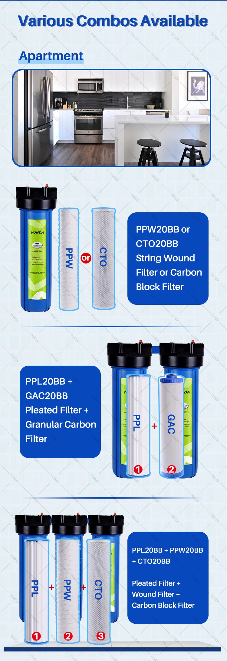 Whole House Water Filter Housing Fit PP CTO GAC Water Filter Cartridges