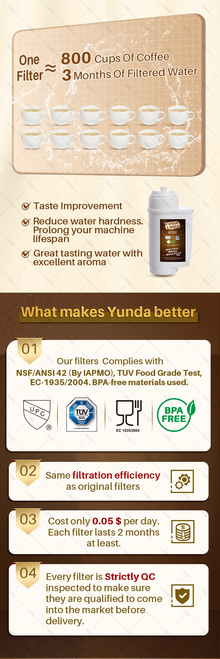 TUV Sud NSF Certified Fully Automatic Coffee Machine Water Filter, Replacement for Siemens EQ Series, Siemens Tz700