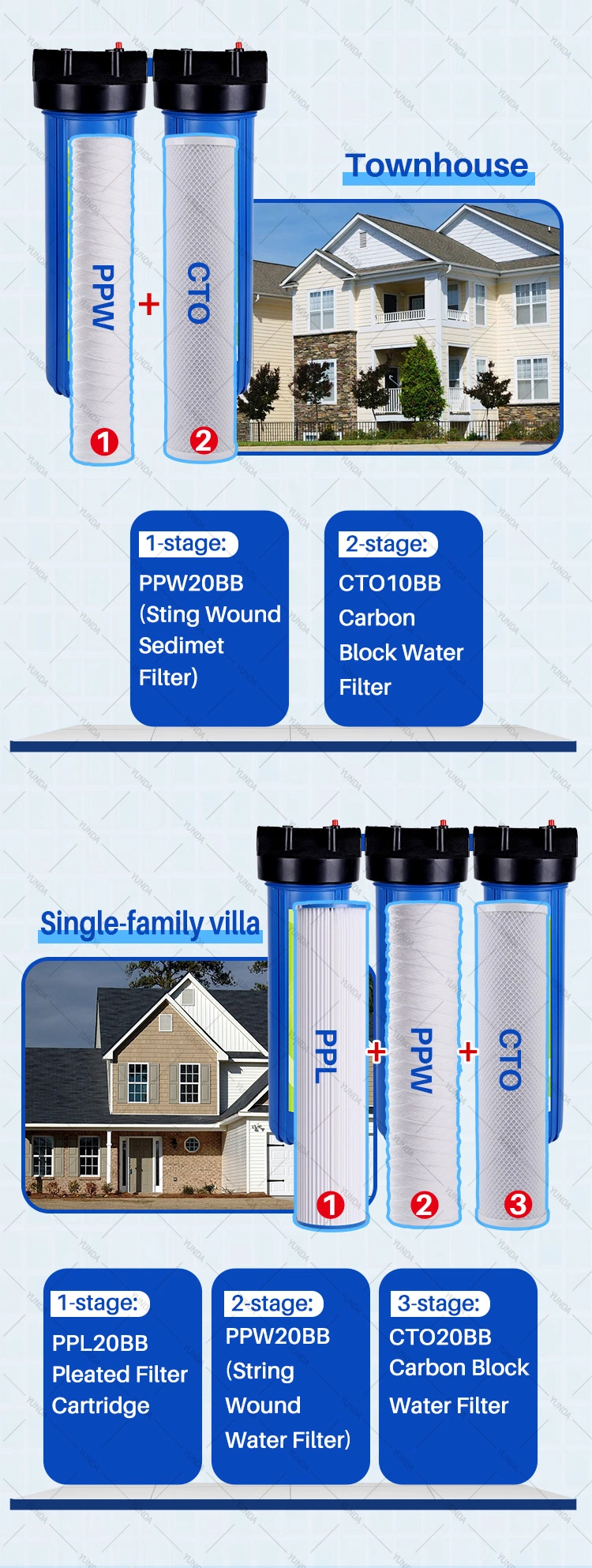 Whole House Water Filter Housing Fit PP CTO GAC Water Filter Cartridges