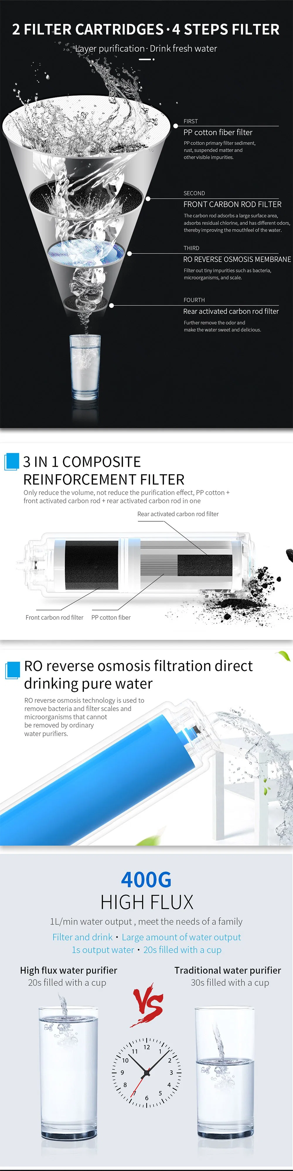 OEM Smart Water Purifier RO with WiFi Tap Water Drink Purifier Reverse Osmosis Water Filter System