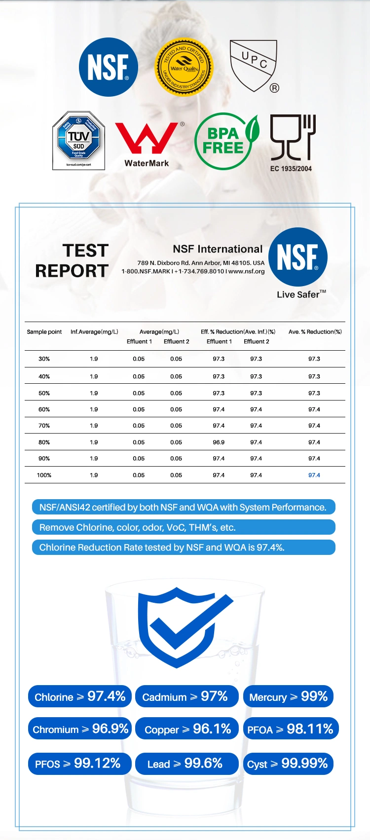 NSF Certification Compatible with M7251242 Fr-06 Adq32617701 Refrigerator Water Filter Compatible