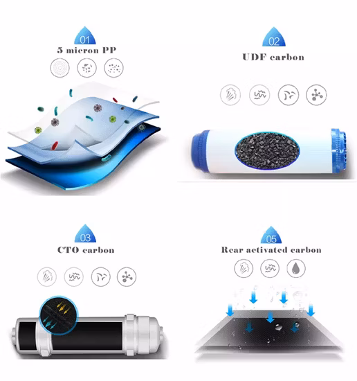 Kitchen Appliance 5 Stage Home Reverse Osmosis RO System Drinking Water Purifier
