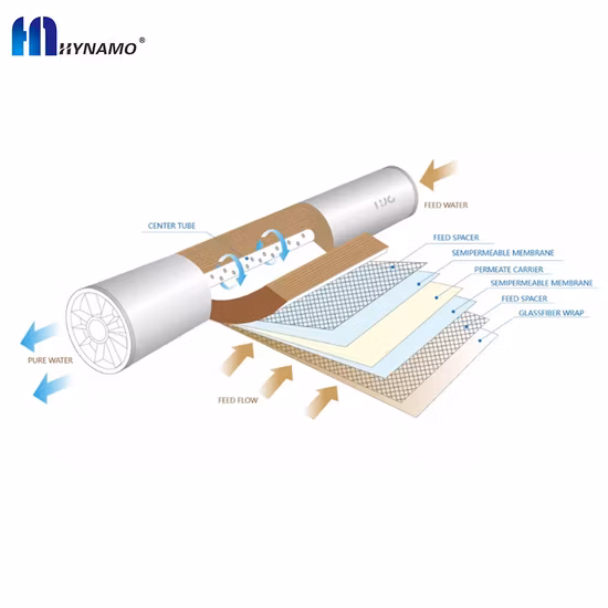Hydranautic 3012 400gpd RO Water Purifier Membrane Price for Sale Industrial Water Purifier Sw